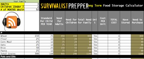 Easy to store, i can make oatmeal in 15 minutes, make your own oatmeal in a jar. The Only Prepping Supply List You Need and more Downloads