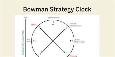 Bowmans Strategy Clock Product Mindsets Newsletter