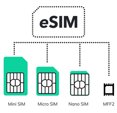 What Is An ESIM And Why Should Your IoT Project Care About It Libelium