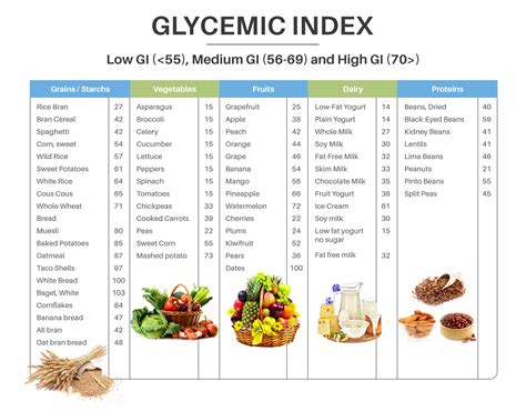 Low Glycemic Index Desserts 10 Low Glycemic Index Meals Under 420