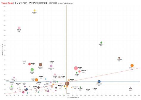May 19, 2021 · 【女性自身】「このような世の中が大変な時期に私事で大変恐縮ではございますが、私、新垣結衣は、星野源さんと結婚する運びとなりましたことをご報告させていただきます」5月19日、新垣結衣（32）が所属事務所の公式サイトを通じて星野源（40）との結婚を発表した。 新垣結衣のタレントランク - エム・データ