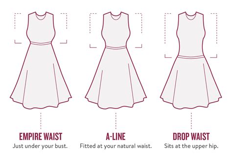 Your Perfect Dress Find The Dress For Your Body Shape Stitch Fix Style