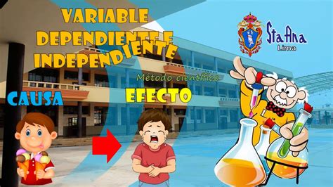 Variable Dependiente E Independiente Youtube