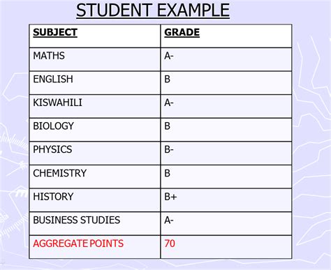 Kuccps New Formula For Calculating Course Cluster Points Nchi Yetu