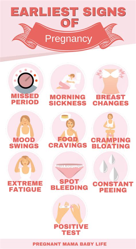 10 Early Signs Of Pregnancy Artofit