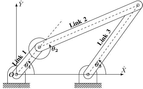 Kinematic Mechanisms