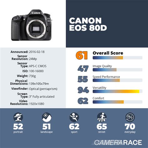Sale Canon 80d Features And Specifications In Stock