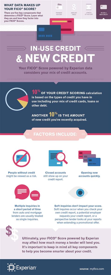 Check spelling or type a new query. What Makes Up a FICO® Score: Your Recent Credit | Experian