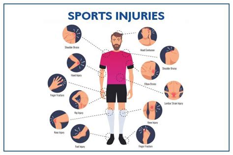 top 9 most common sports injuries that warrant orthopedic attention