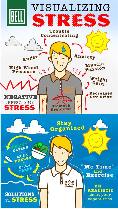 Visualizing Stress Infographic Bell Wellness Center