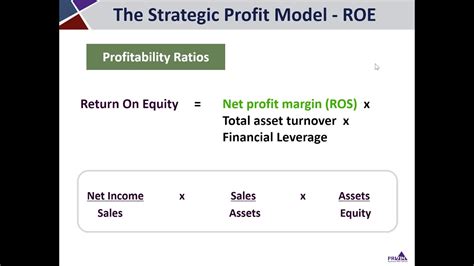 The Dupont Strategic Profit Model Youtube