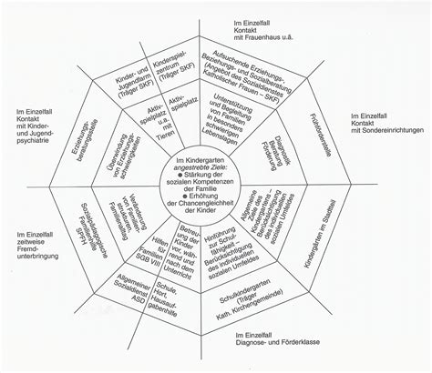 Partizipation am beispiel des selbstorganisierten lernens (sol) beispiele: Vernetzung