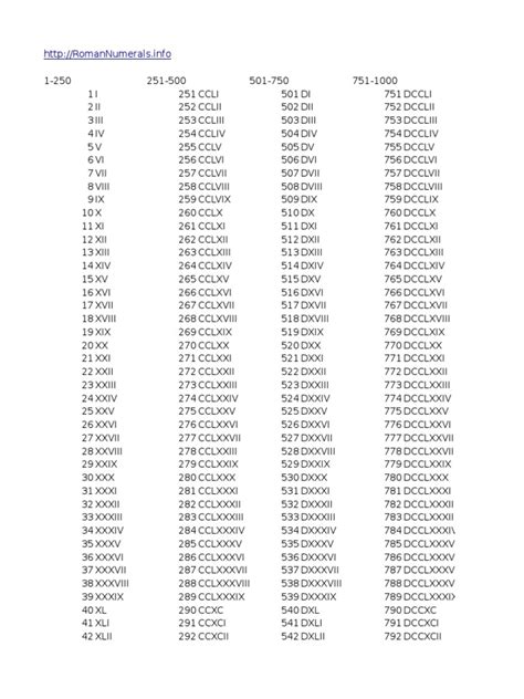 Roman Numbers 1 1000 Pdf Multiplication Table Chart Free Printable
