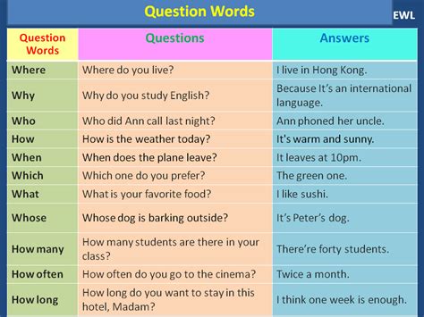 question words questions answers ingles inglese pinterest