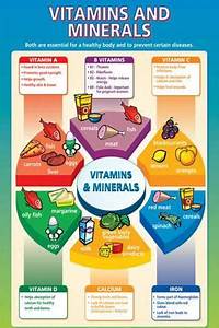 Vitamins And Minerals Chart Kids Nutrition Mineral