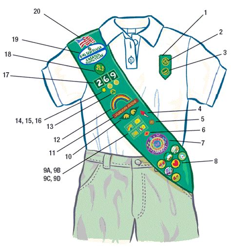 Pin On Girl Scouts