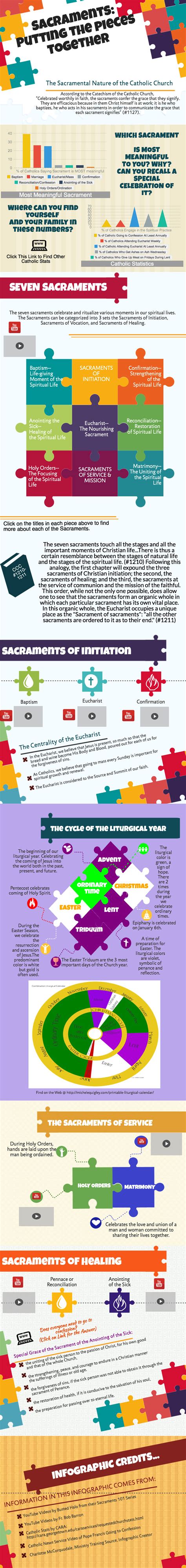 Sacraments Putting The Pieces Together This Info Graphic Can Help