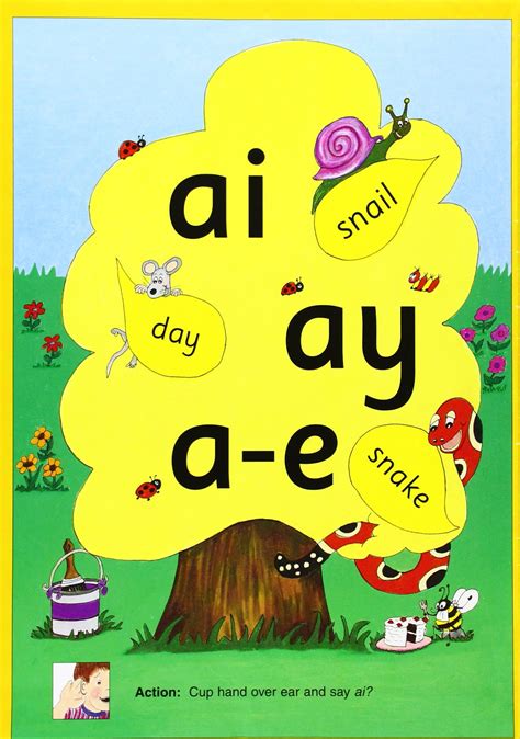 Jolly Phonics Alternative Spelling And Alphabet Posters купить в интернет