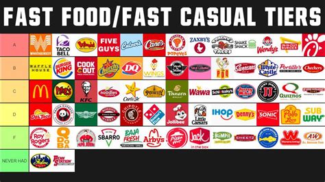 Free restaurant logo design in minutes. JESSICA WOGNSO: Fast Food America Logo