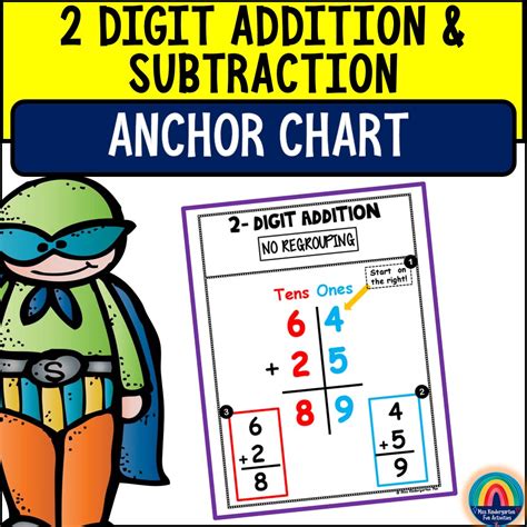 Math Made Visual Comprehensive 2 Digit Addition And Subtraction Anchor