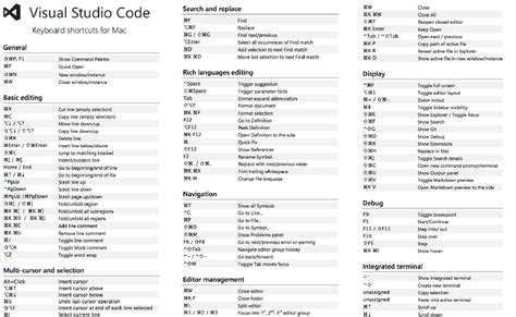 Essential Keyboard Shortcuts For Visual Studio Code Free Cheat Sheet