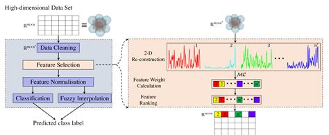 Breast Tissue Identification Ai牛丝