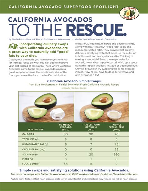 Commissions California Avocado Nutrition Program Showcases Health