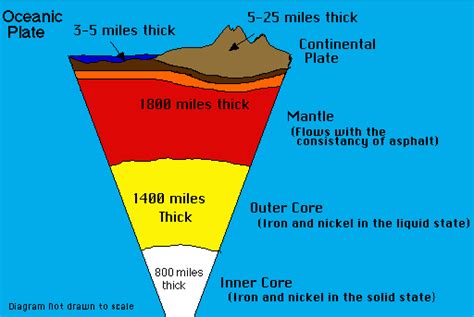 But today, bitcoin is not alone. Chapter 1 Plate Tectonics