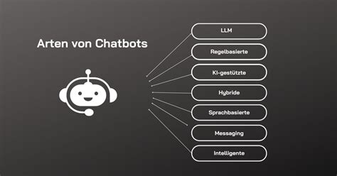 Was Sind Chatbots Und Wie Funktionieren Sie Onlim