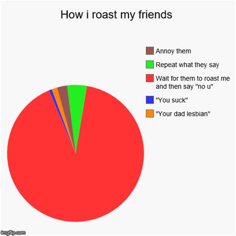 You can add all sorts of herbs and spices to create a rich n. How i roast my friends - Imgflip