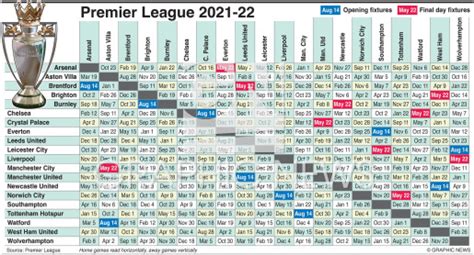 Soccer English Premier League Fixtures 2021 22 Infographic