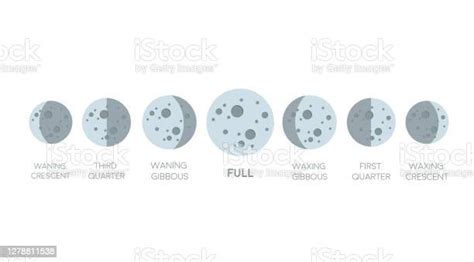 Moon Phases Icon In Flat Style Isolated On White Background Stock