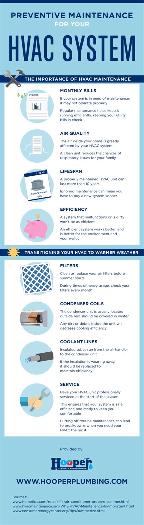 Preventive Maintenance For Your Hvac System Infographic Hooper
