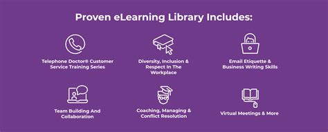 Customer Service Training for your Company | ServiceSkills