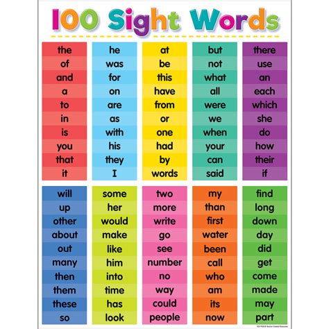 Colorful 100 Sight Words Chart Inspiring Young Minds To Learn