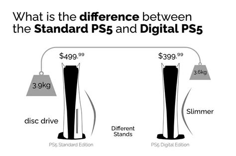 What Is The Difference Between Digital Ps5 And Ps5