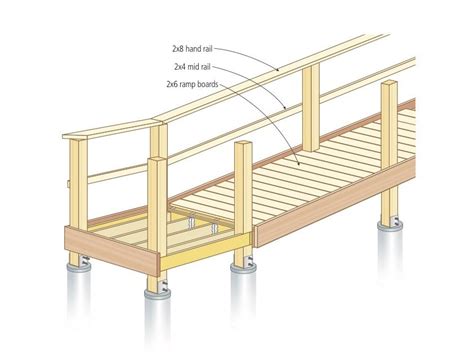 Steel or aluminum can be used for construction, too, but using lumber for ramps is the least expensive option. Wheelchair Ramp Plans Free Download | Wheelchair ramp ...