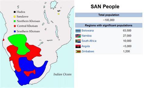 Africa 101 Last Tribes San People