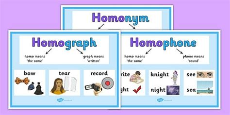 Homonym Types Homographs Homophones Homonyms