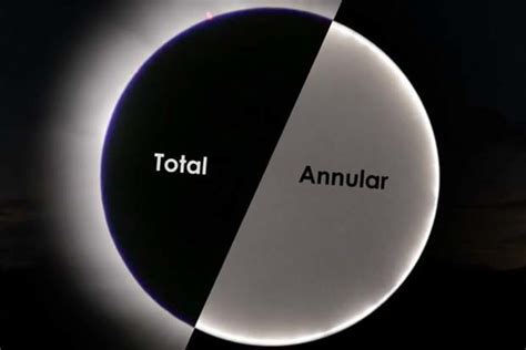 Annular Vs Total Solar Eclipse Whats The Difference Video Space