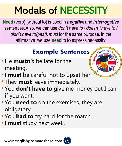 English Modals Of Necessity Definitions And Examples English Grammar