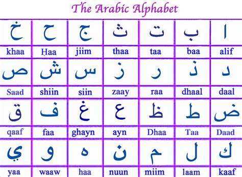Arabic Alphabet Chart Pdf Sexiz Pix