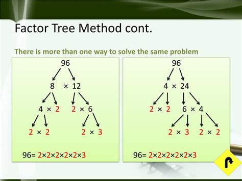 Ppt Prime Factorization Greatest Common Factor And Least Common