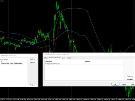 Buy The Bdb Trade Chaos System Of Bill Williams For Mt4 Technical