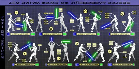 Lightsaber Techniques Painting Wookieepedia Fandom Powered By Wikia