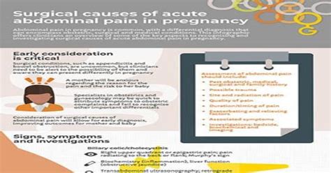 Surgical Causes Of Acute Abdominal Pain In Pregnancy Infographic