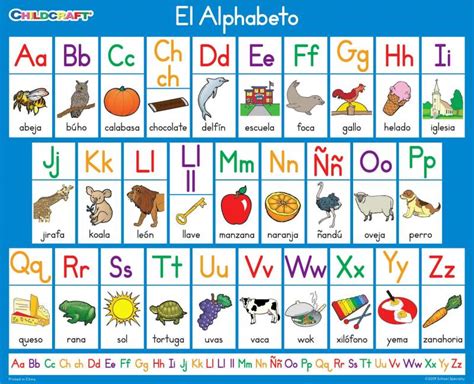 The Spanish Alphabet Autumnsgrammar