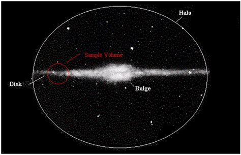 Physics For Everyone The Structure Of The Milky Way Galaxy