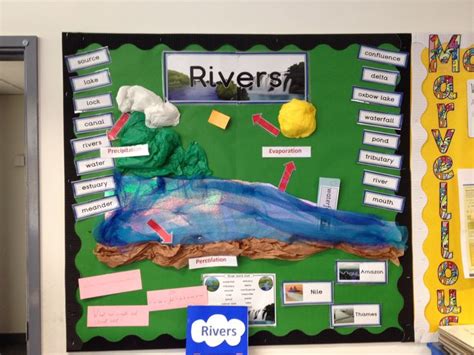 Classroom Display Rivers Classroom Displays School Projects Fun Science
