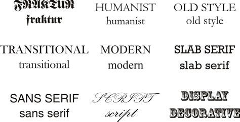 Jenis Jenis Tulisan 15 Jenis Jenis Font Terbaik Dalam Desain Grafis Images